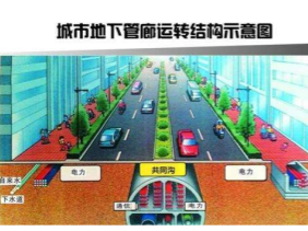 應用方案丨氣體傳感器在地下管網(wǎng)智能氣體探測系統(tǒng)中的作用